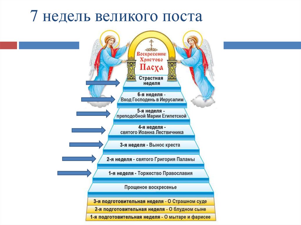 Недели по пасхе схема